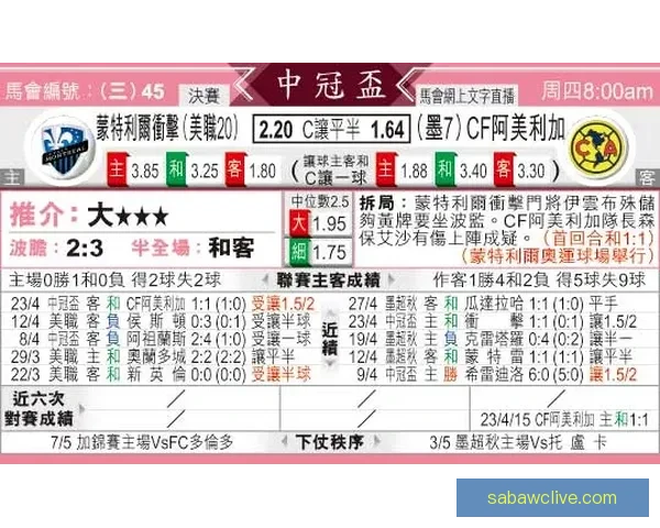 美加墨世界杯竞猜赔率走势深度解析与夺冠热门球队前景全览